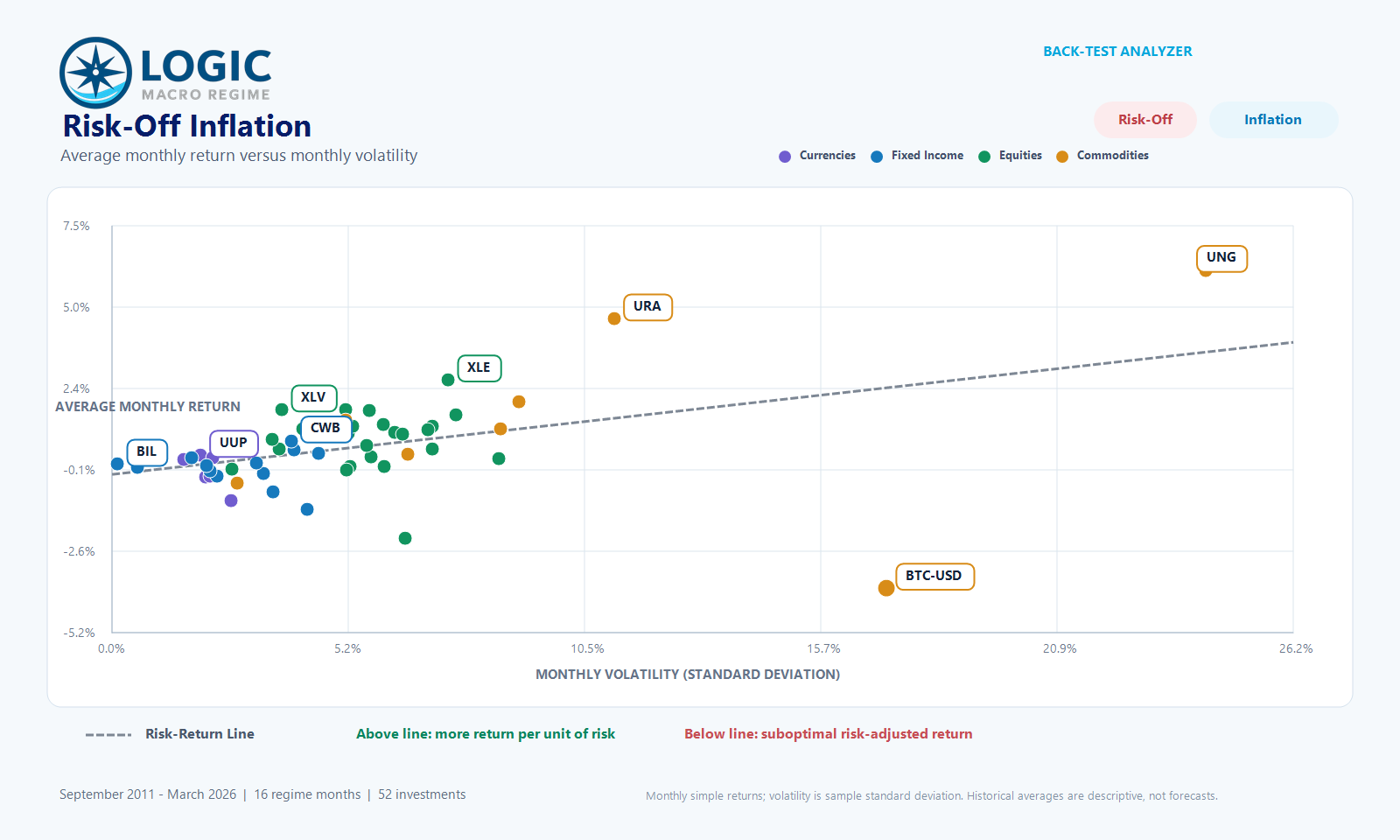 Risk-Off Inflation risk-return map