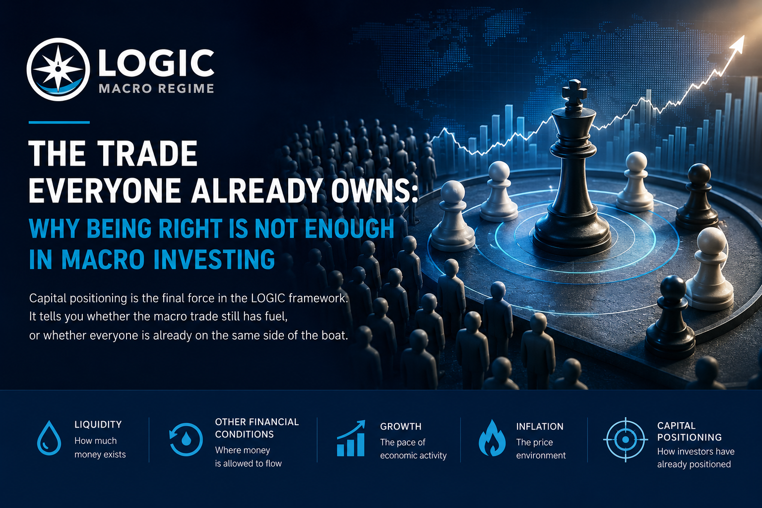 The Trade Everyone Already Owns: Why Being Right is Not Enough in Macro Investing