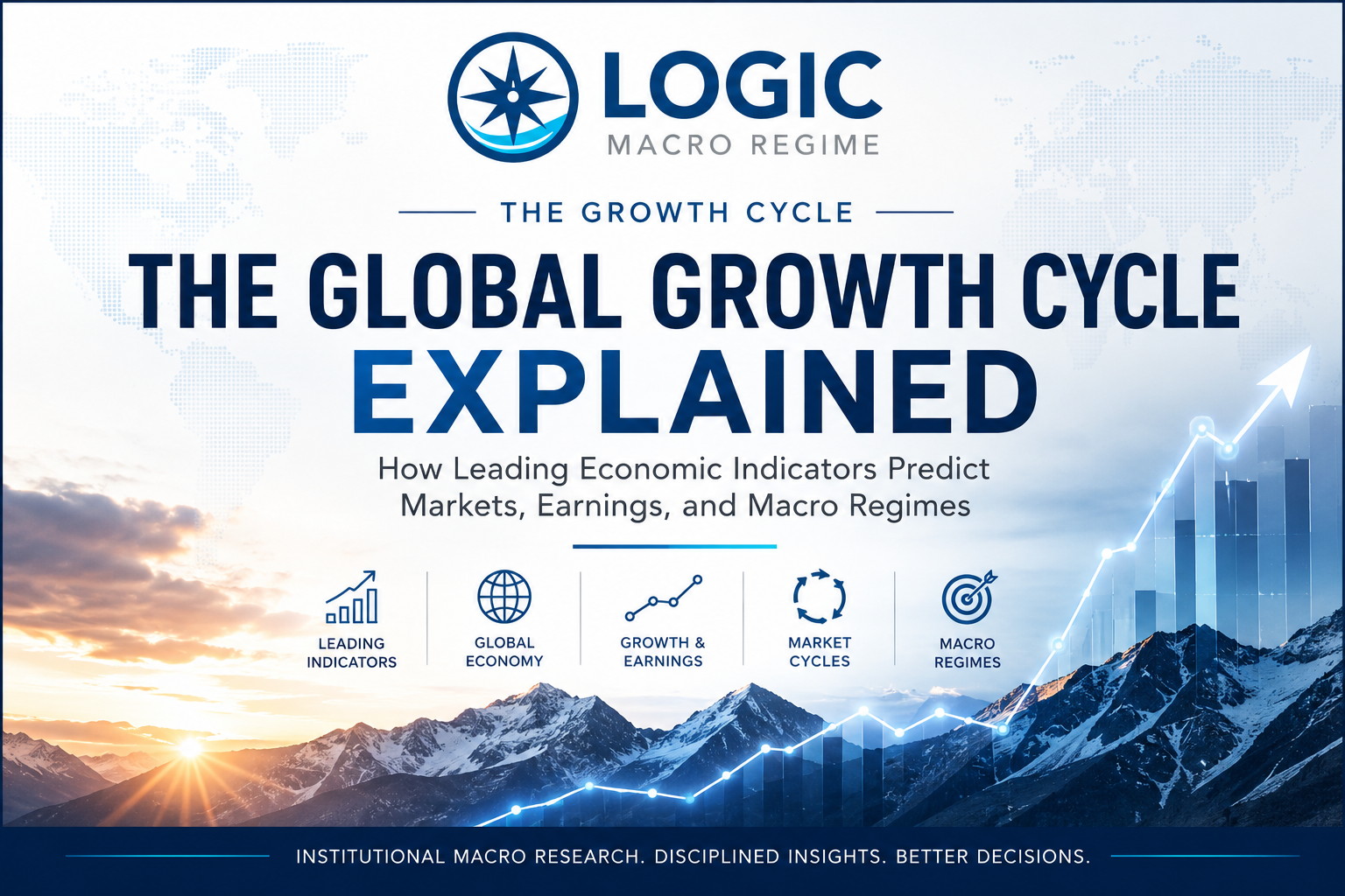 The Global Growth Cycle Explained infographic for LOGIC Macro Regime