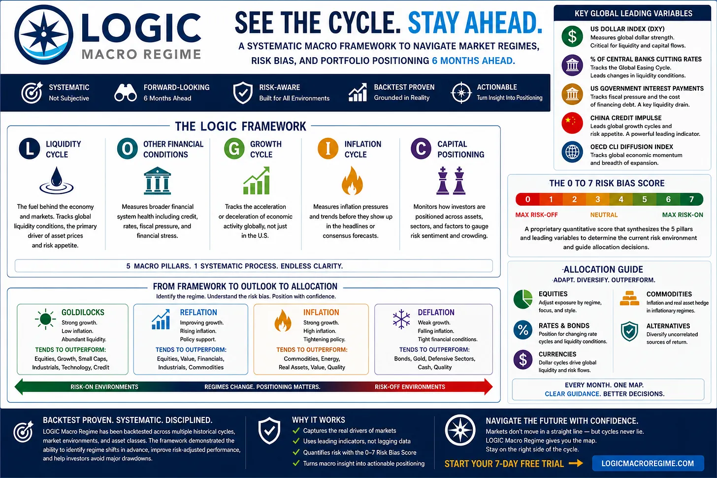 The Liquidity Solvency macro regime framework cover image