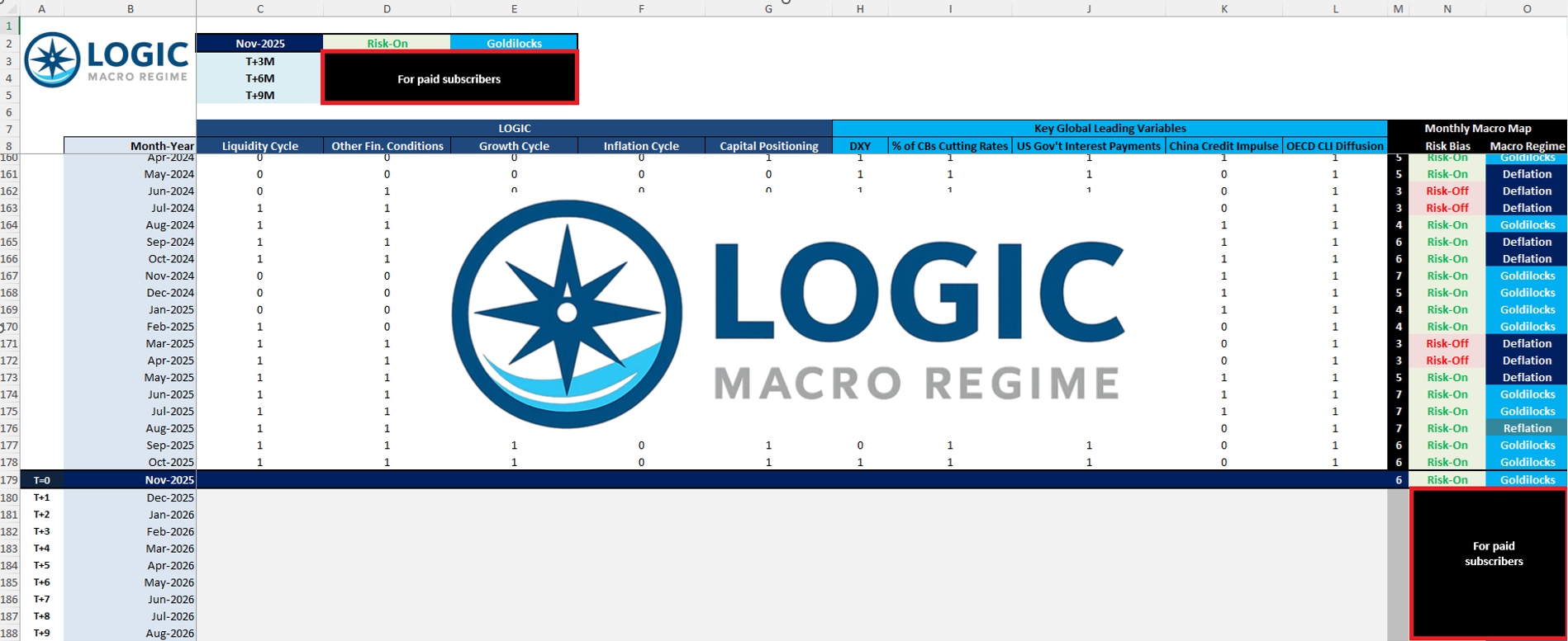 Monthly Macro Map preview